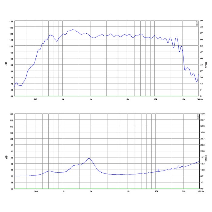 SB Audience BIANCO-44CD-PK Compression Driver