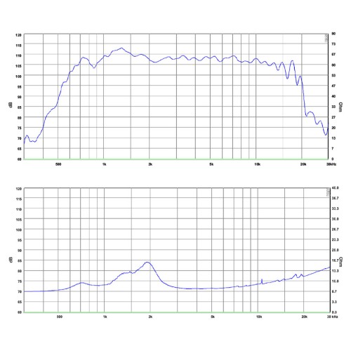 SB Audience BIANCO-44CD-PK Compression Driver