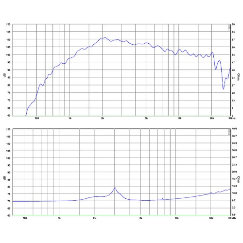 SB Audience BIANCO-34CD-PK Compression Driver