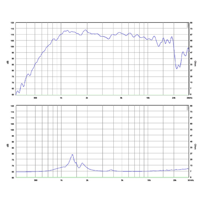 Компресионен драйвър SB Audience BIANCO-25CD-P