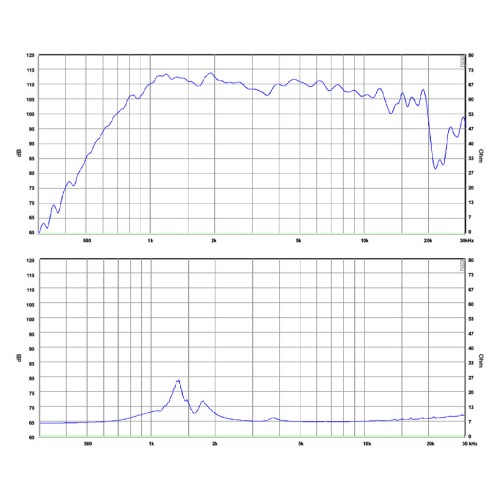 Компресионен драйвър SB Audience BIANCO-25CD-P