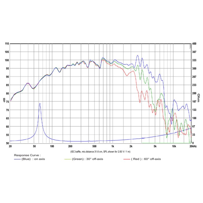 SB Audience BIANCO-10MW150 Mid-range Woofer