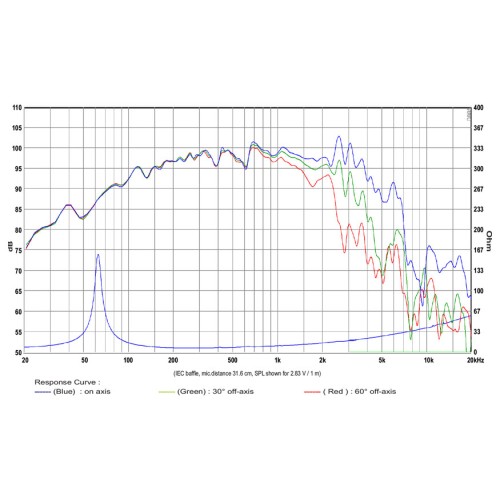 SB Audience BIANCO-10MW150 Mid-range Woofer