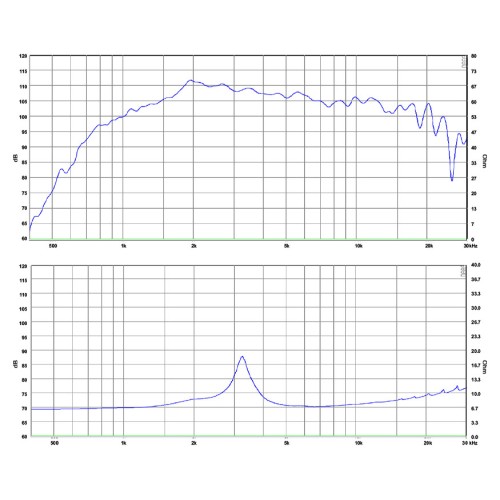 Компресионен драйвър SB Audience ROSSO-34CDN-PK