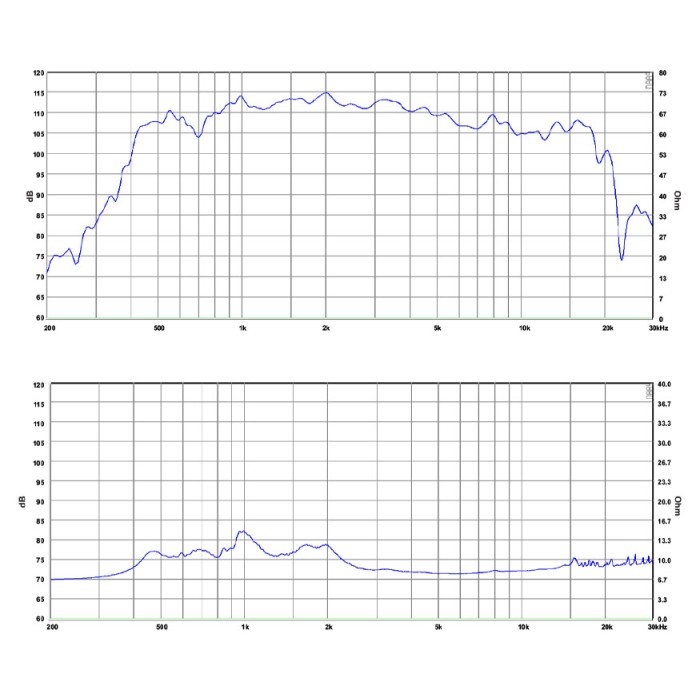 Компресионен драйвър SB Audience ROSSO-65CDN-T