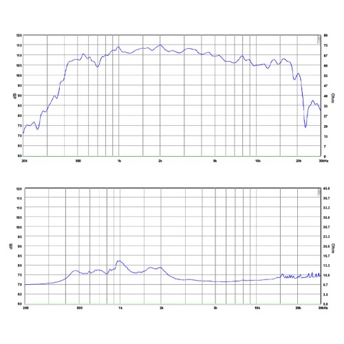 Компресионен драйвър SB Audience ROSSO-65CDN-T