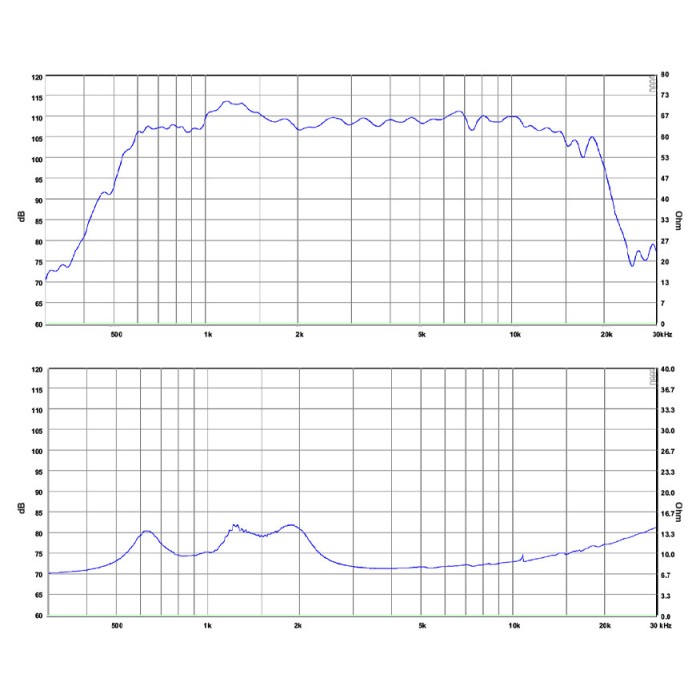 SB BIANCO-44CD-K COMPRESSION DRIVERS