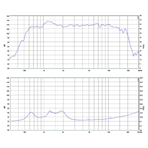 SB BIANCO-44CD-K COMPRESSION DRIVERS