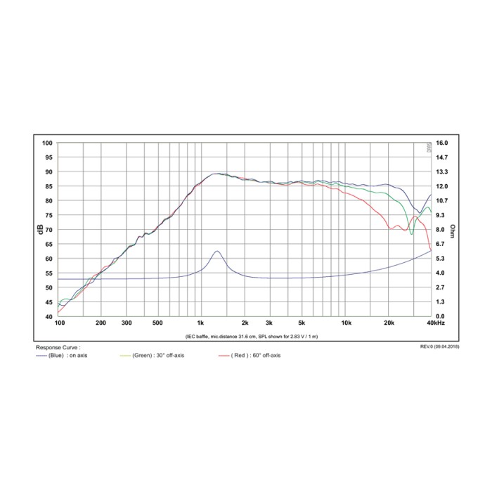 Куполен високотонов SB Acoustics SB14ST-C000-4
