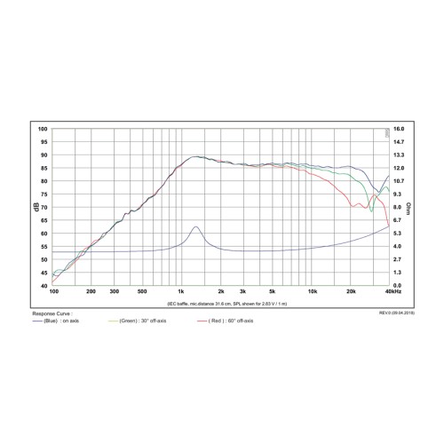 Куполен високотонов SB Acoustics SB14ST-C000-4