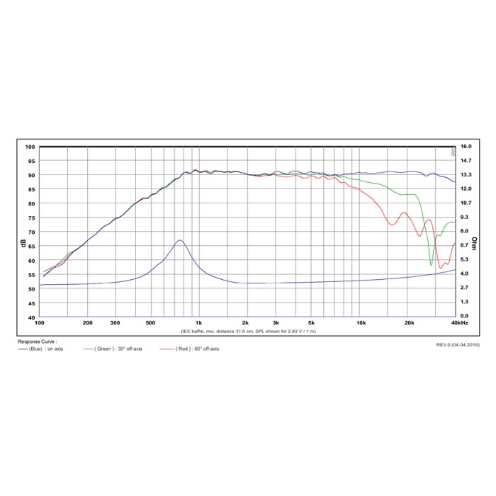 Високотонов ринг радиатор SB Acoustics SB21RDC-C000-4