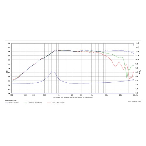 Високотонов ринг радиатор SB Acoustics SB21RDC-C000-4