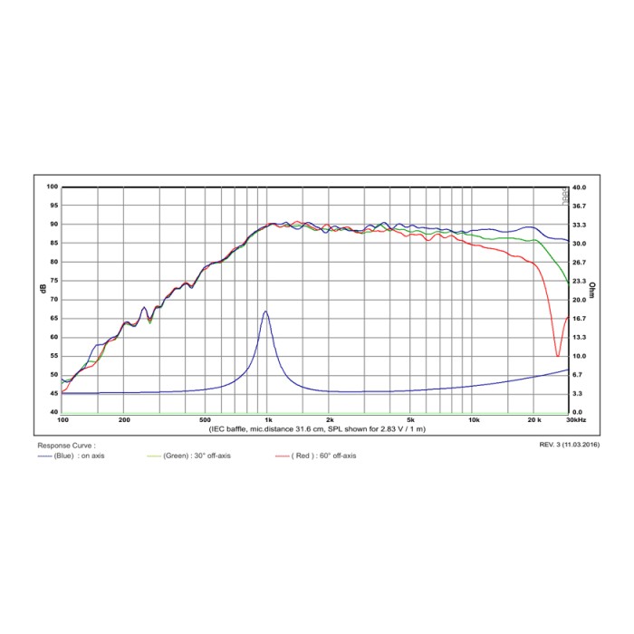 Куполен високотонов SB Acoustics SB19ST-COOO-4