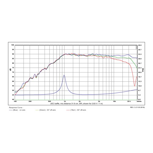 Куполен високотонов SB Acoustics SB19ST-COOO-4
