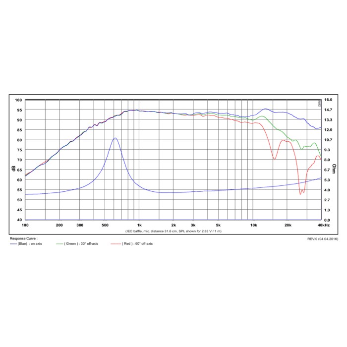 SB Acoustics SB29SDAC-COOO-4