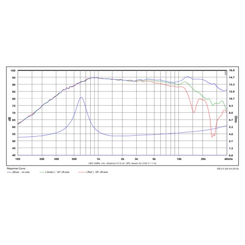 SB Acoustics SB29SDAC-COOO-4