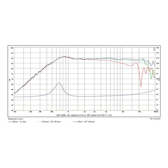 Куполен високотонов SB Acoustics SB26CDC-COOO-4