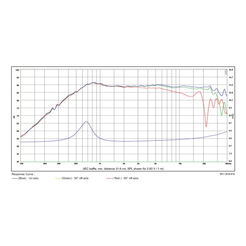 Куполен високотонов SB Acoustics SB26CDC-COOO-4