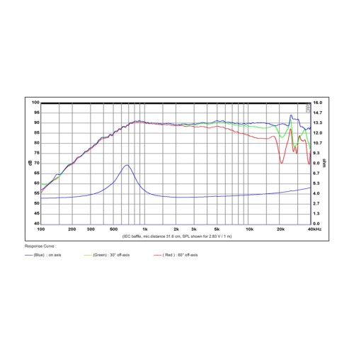 Куполен високотонов SB Acoustics SB26ADC-C000-4