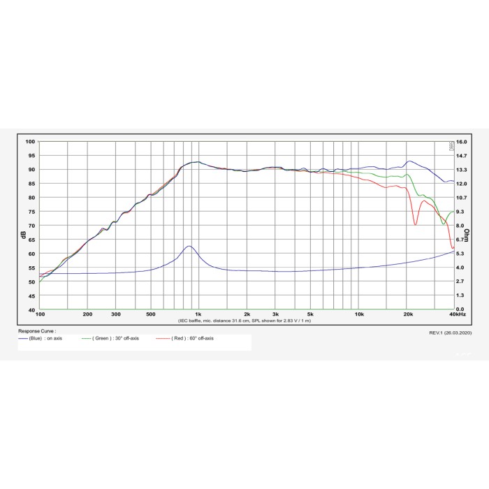 Куполен високотонов SB Acoustics SB21SDCN-C000-4