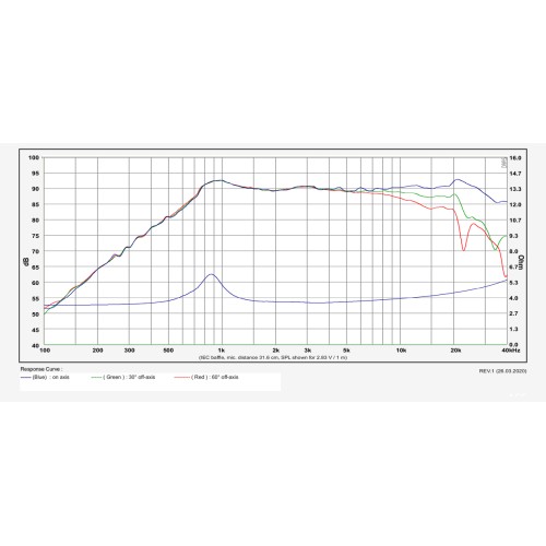 Куполен високотонов SB Acoustics SB21SDCN-C000-4