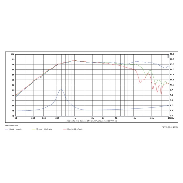SB Acoustics SATORI TW29R