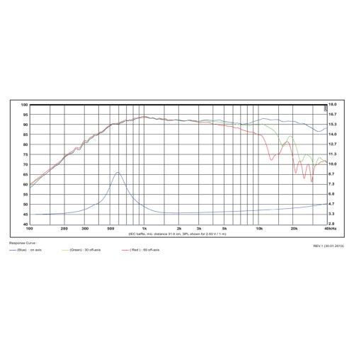 SB Acoustics SATORI TW29R