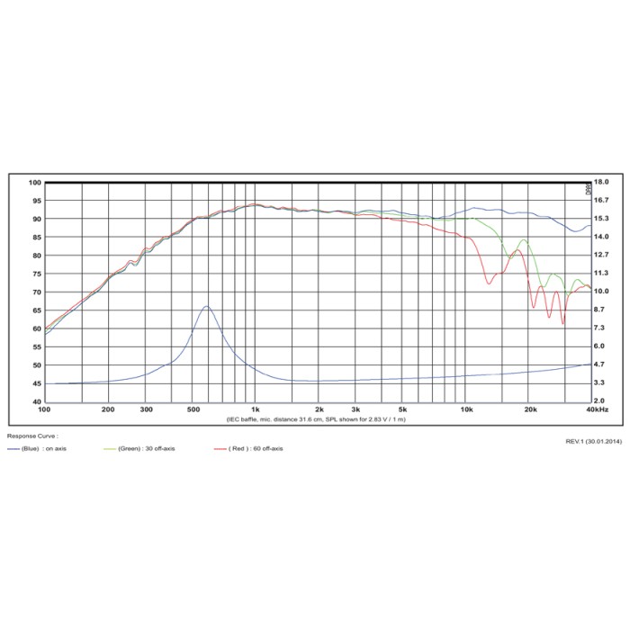 SB Acoustics SATORI TW29R-B