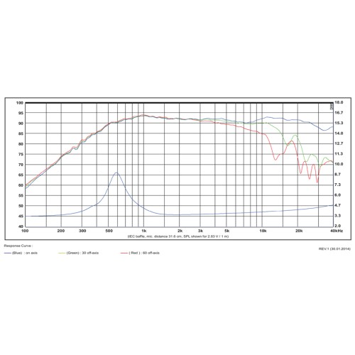 SB Acoustics SATORI TW29R-B