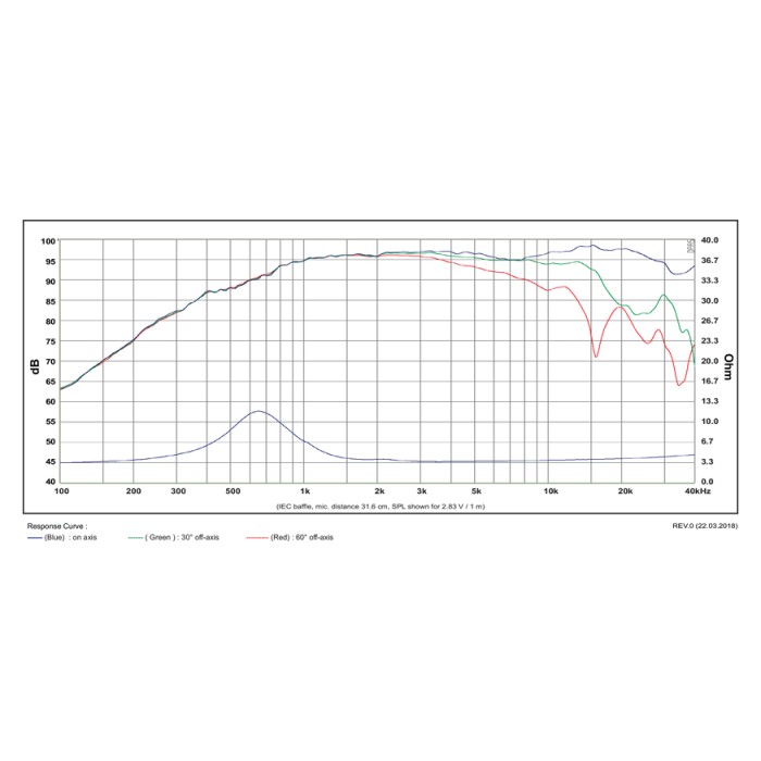 Куполен текстилен високотонов SB Acoustics SATORI TW29DN-B
