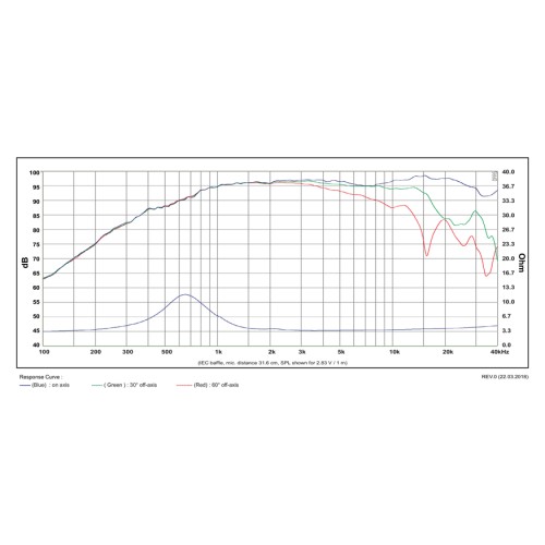 Куполен текстилен високотонов SB Acoustics SATORI TW29DN-B