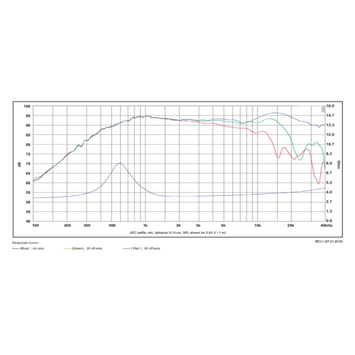 Куполен текстилен високотонов SB Acoustics SATORI TW29D