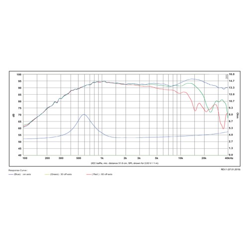 Куполен текстилен високотонов SB Acoustics SATORI TW29D