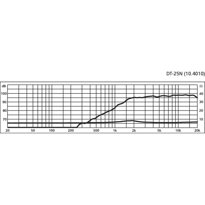 Monacor DT-25N