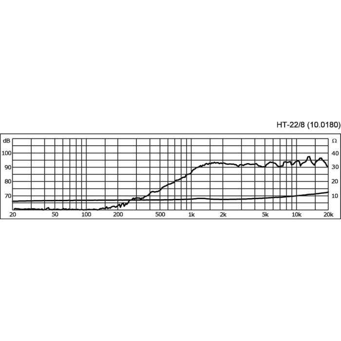 Monacor HT-22/8