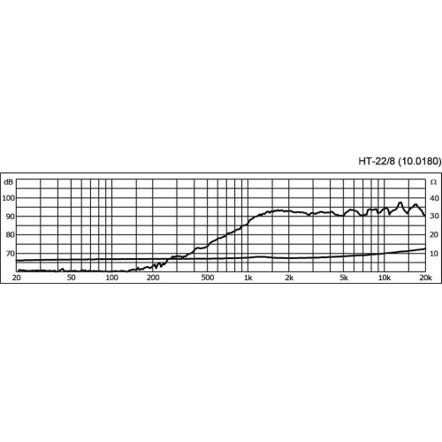 Monacor HT-22/8