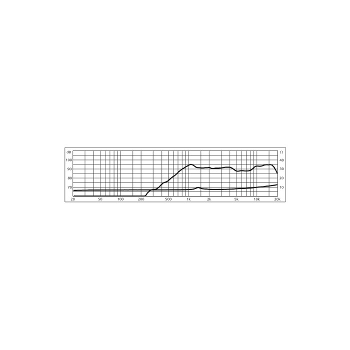 Monacor SPP-90