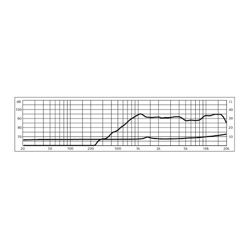 Monacor SPP-90