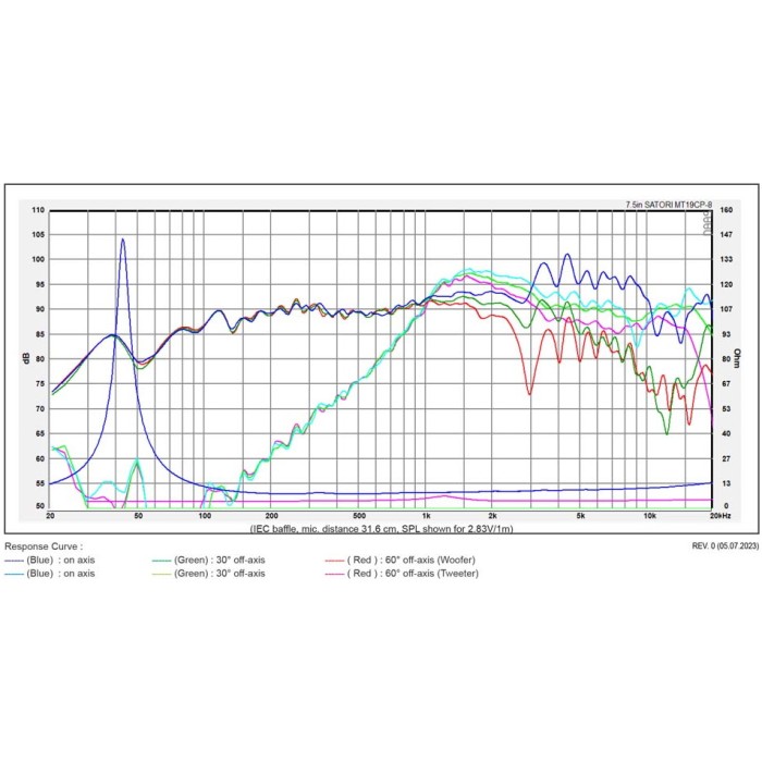 Коаксиален двулентов говорител SATORI MT19CP-8 / paper 7½″