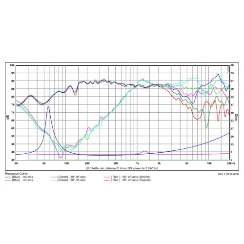 Коаксиален двулентов говорител SB Acoustics SB12PACR25-4-COAX