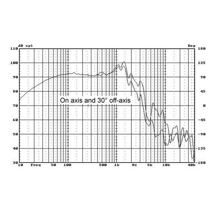Басов говорител HIVI W12