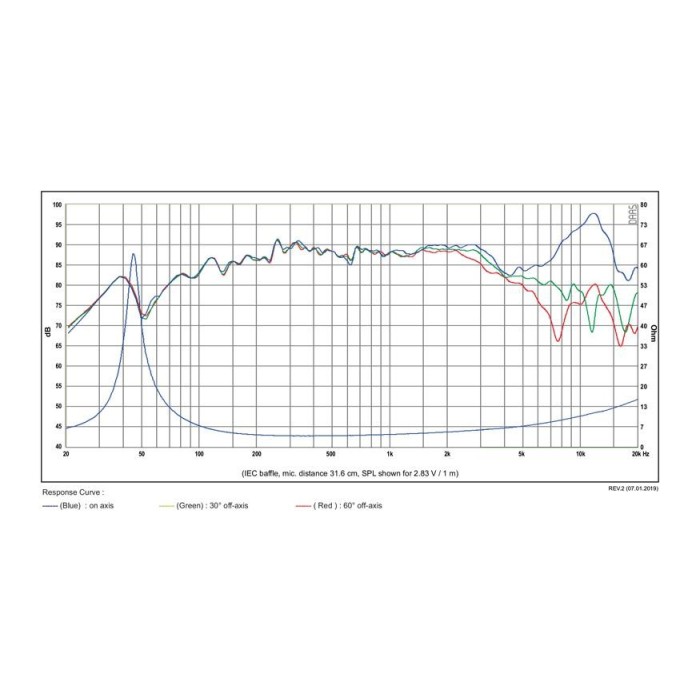 Мидбас с 4″ керамичен конус SB12CACS25-4 / Ceramic