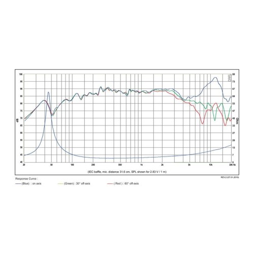 Мидбас с 4″ керамичен конус SB12CACS25-4 / Ceramic