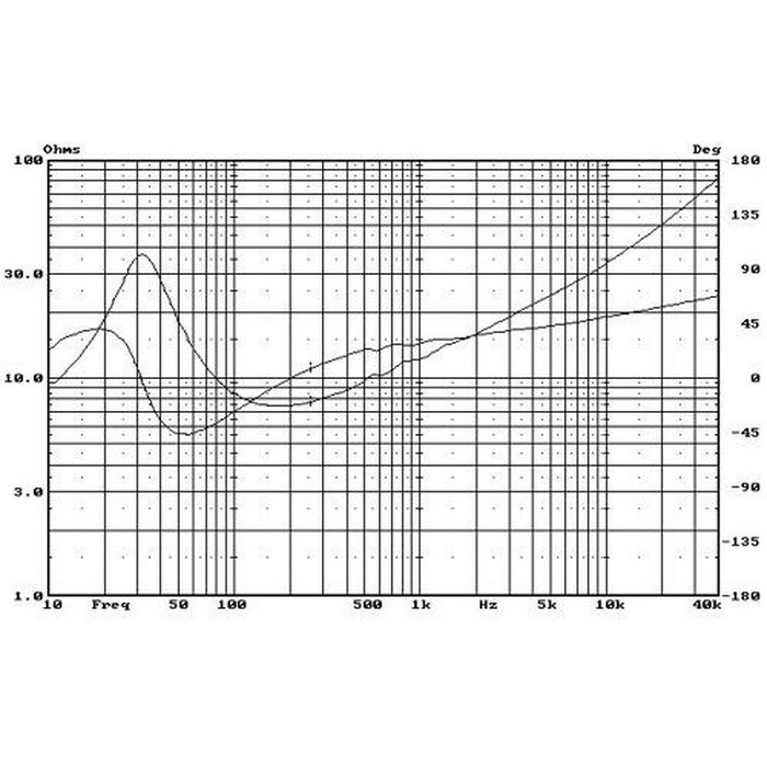 HIVI W10 Kevlar Paper composite cone woofer