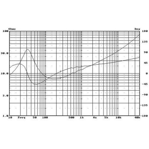 HIVI W10 Kevlar Paper composite cone woofer