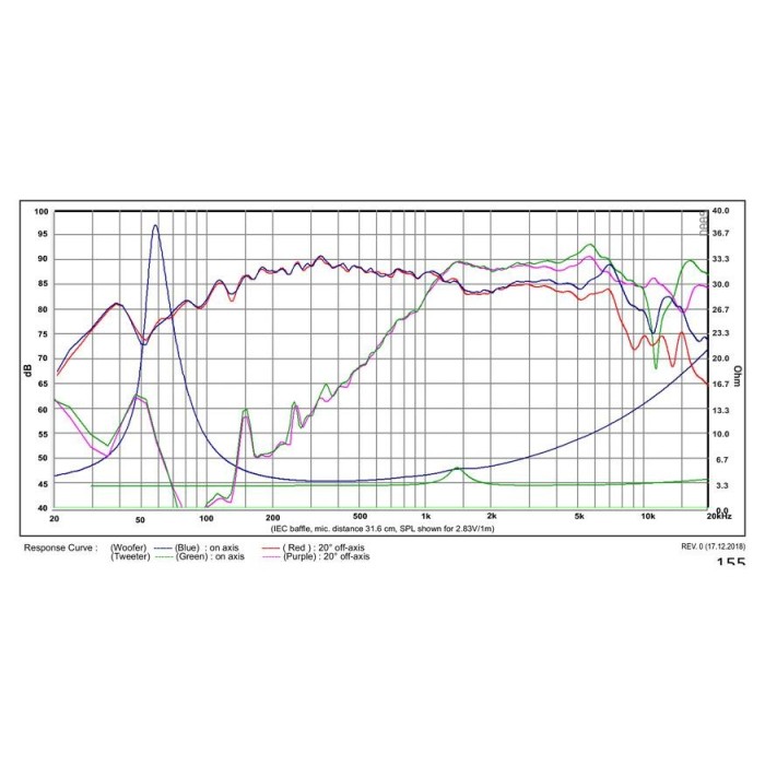 Коаксиален двулентов говорител SB Acoustics SB12PFCR25-4 coaxial