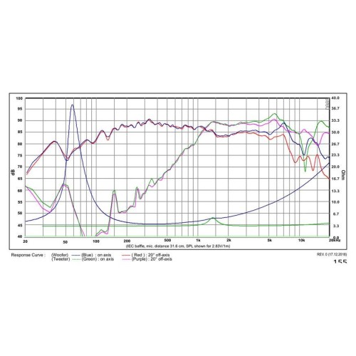 Коаксиален двулентов говорител SB Acoustics SB12PFCR25-4 coaxial