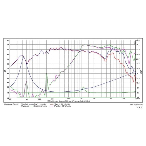 Коаксиален двулентов говорител SB Acoustics SB13PFCR25-4 coaxial