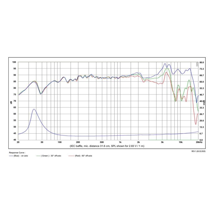 Мидбасов говорител 5″ SB Acoustics SB15CRC30-4