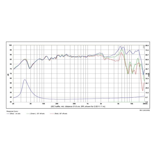 Мидбасов говорител 5″ SB Acoustics SB15CRC30-4